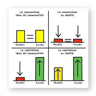 Sticker (par 100) - Capitalisme VS Communisme