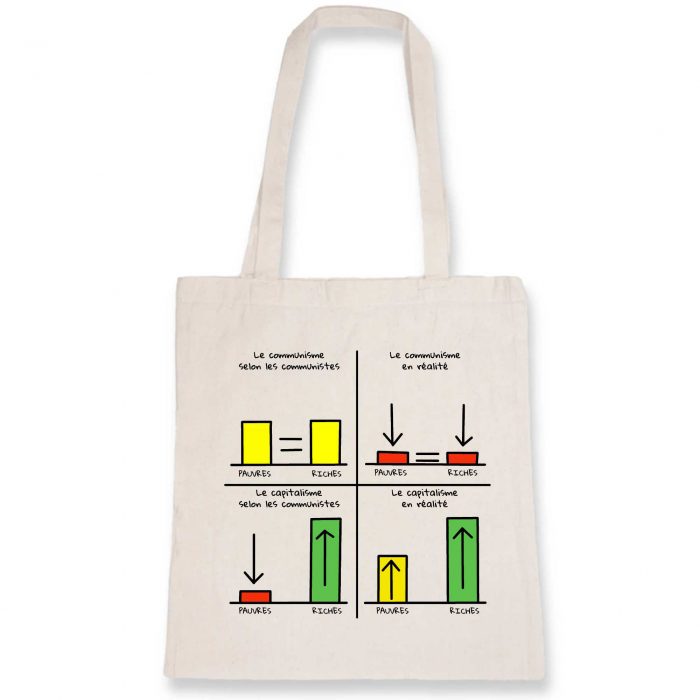 Tote Bag - Capitalisme VS Communisme