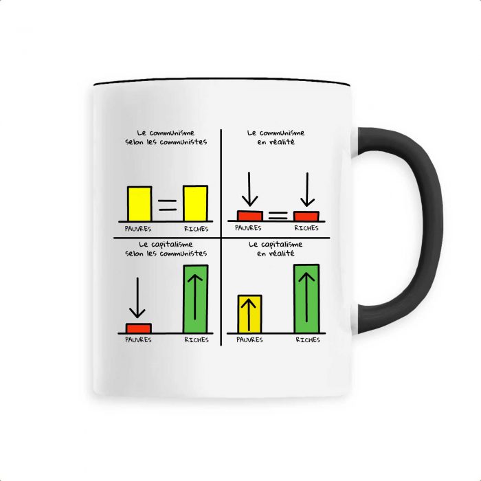 Mug - Capitalisme VS Communisme