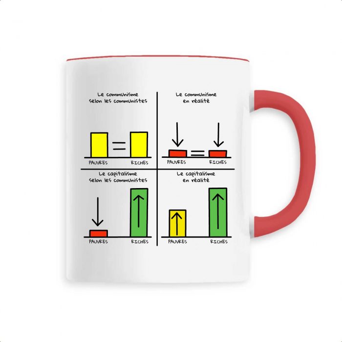 Mug - Capitalisme VS Communisme